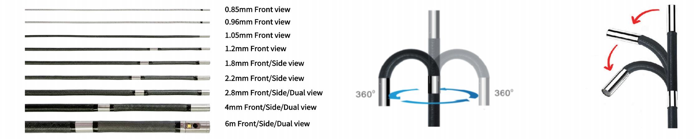 Tubi di inserzione JOINWE con viste frontale, laterale e duale e articolazione della punta 360 gradi